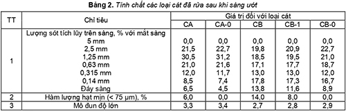 https://vatlieuxaydung.org.vn/Upload/48/Nam_2022/Thang_10/Ngay_11/vlxd_org_chuyende2.jpg