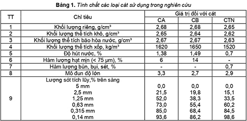 https://vatlieuxaydung.org.vn/Upload/48/Nam_2022/Thang_10/Ngay_11/vlxd_org_chuyende1.jpg