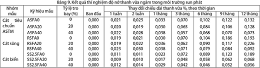 https://ximang.vn/Upload/48/Nam_2023/Thang_6/Ngay_20/ximang_chuyende9.jpg