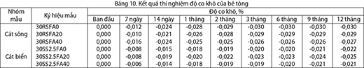 https://ximang.vn/Upload/48/Nam_2023/Thang_6/Ngay_20/ximang_chuyende10.jpg