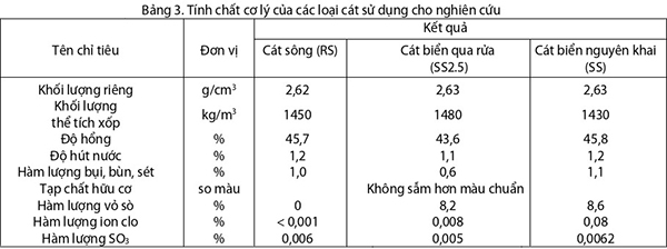 https://ximang.vn/Upload/48/Nam_2023/Thang_6/Ngay_16/ximang_betong3.jpg