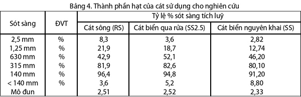 https://ximang.vn/Upload/48/Nam_2023/Thang_6/Ngay_16/ximang_betong4.jpg