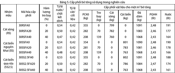 https://ximang.vn/Upload/48/Nam_2023/Thang_6/Ngay_16/ximang_betong5.jpg