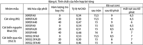 https://ximang.vn/Upload/48/Nam_2023/Thang_6/Ngay_16/ximang_betong6.jpg