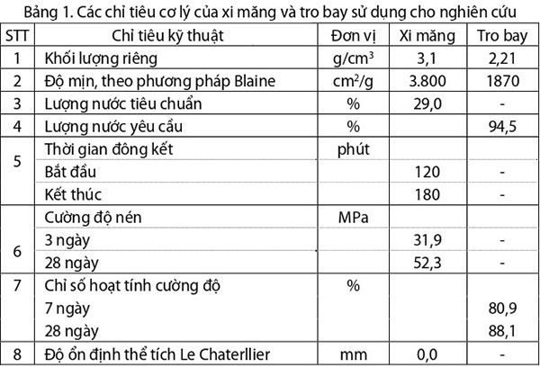 https://ximang.vn/Upload/48/Nam_2023/Thang_6/Ngay_16/ximang_betong1.jpg